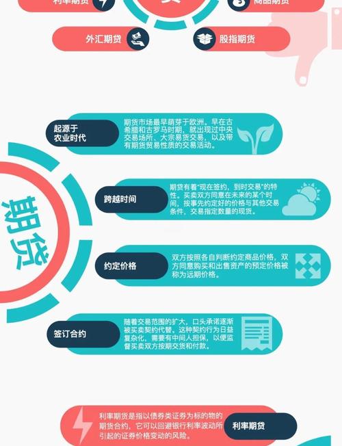 期货交易信号如何精准捕捉？-第2张图片-华宇铭诚