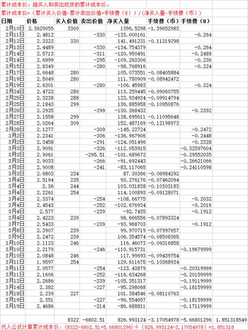 期货公司成交金额排名谁居首？-第1张图片-华宇铭诚