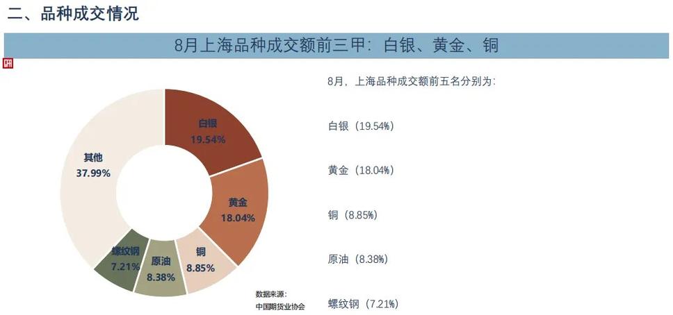 期货公司成交金额排名谁居首？-第2张图片-华宇铭诚