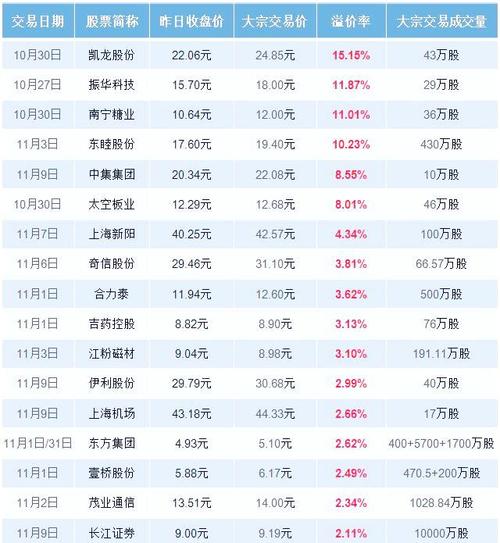 期货公司成交金额排名谁居首？-第3张图片-华宇铭诚