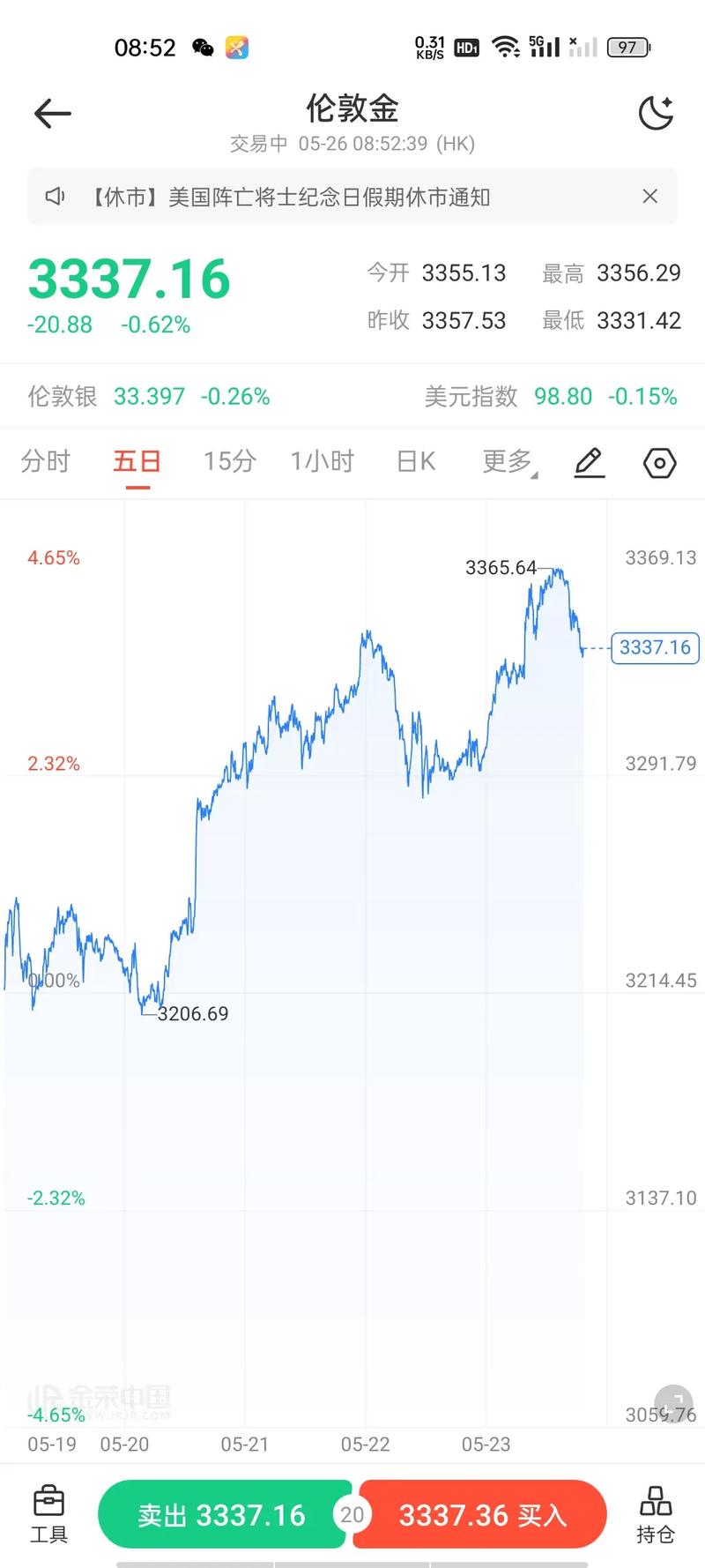 股票长线投资究竟有何好处？-第1张图片-华宇铭诚