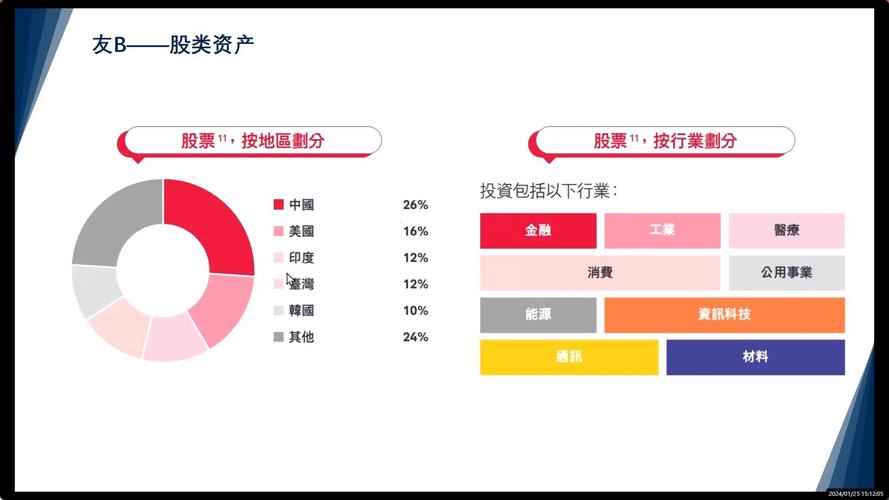 现在最好的投资渠道是什么？-第1张图片-华宇铭诚