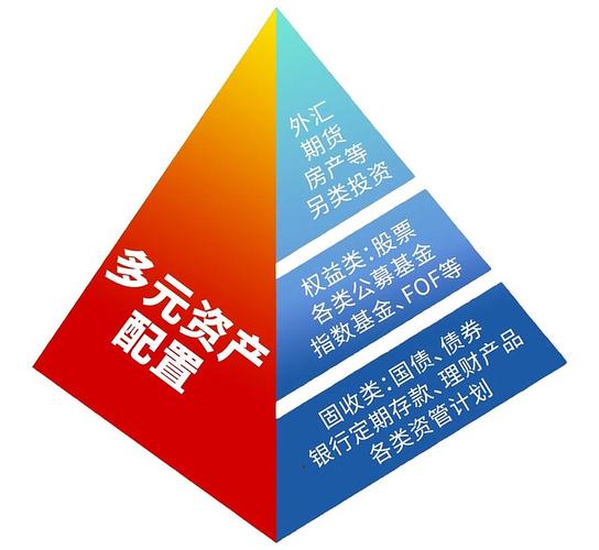 现在最好的投资渠道是什么？-第2张图片-华宇铭诚