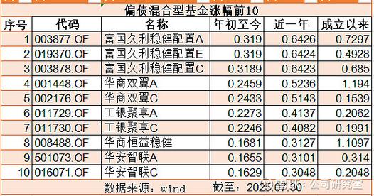 基金指数型混合型区别-第1张图片-华宇铭诚