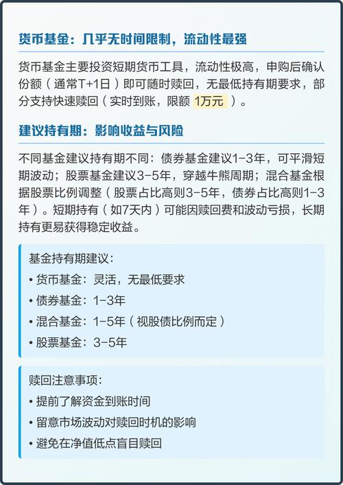 基金卖出后，资金多久能到账？-第3张图片-华宇铭诚