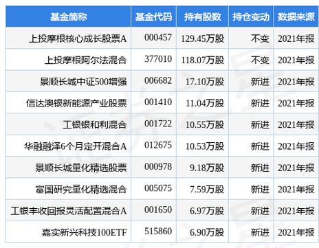 上投摩根核兴成长基金-第1张图片-华宇铭诚