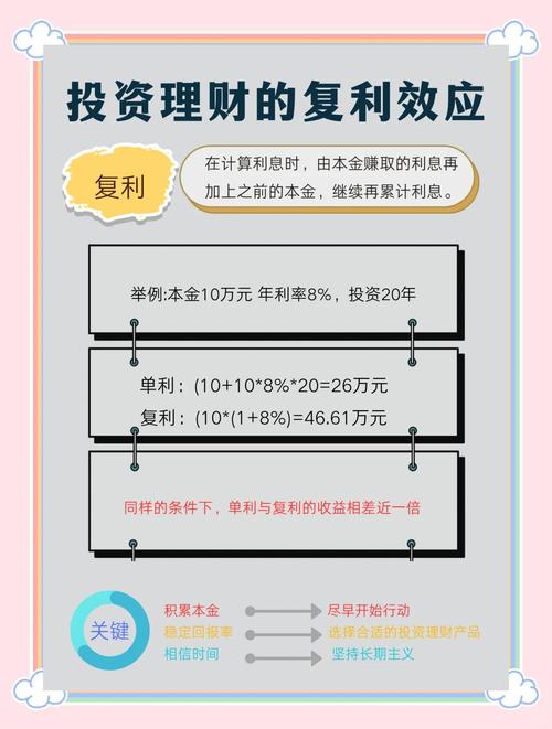 什么叫复利投资理财-第1张图片-华宇铭诚