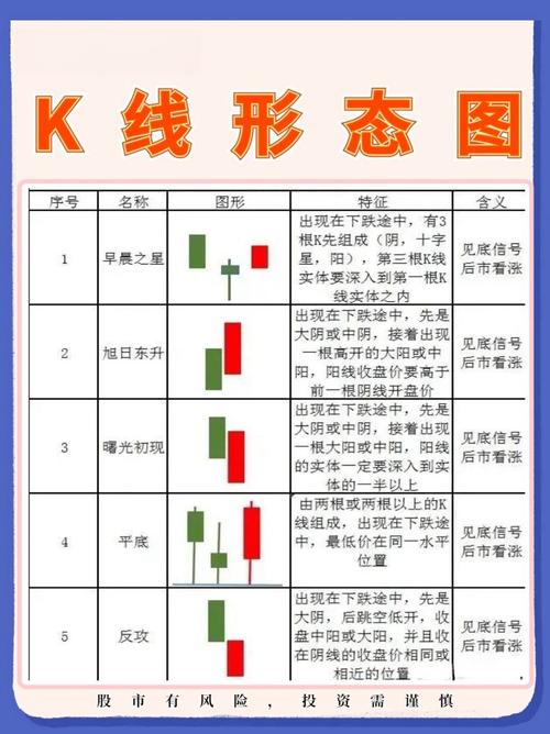 图表分析的真义究竟是什么？-第3张图片-华宇铭诚