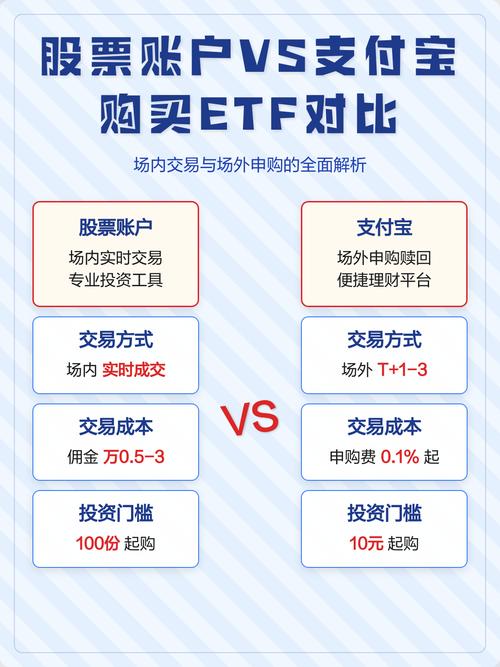 股票跟基金有什么区别-第1张图片-华宇铭诚