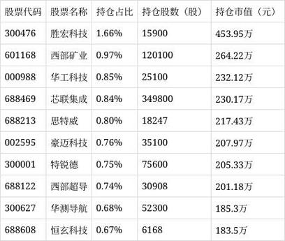 嘉实海外基金今日净值多少？-第1张图片-华宇铭诚