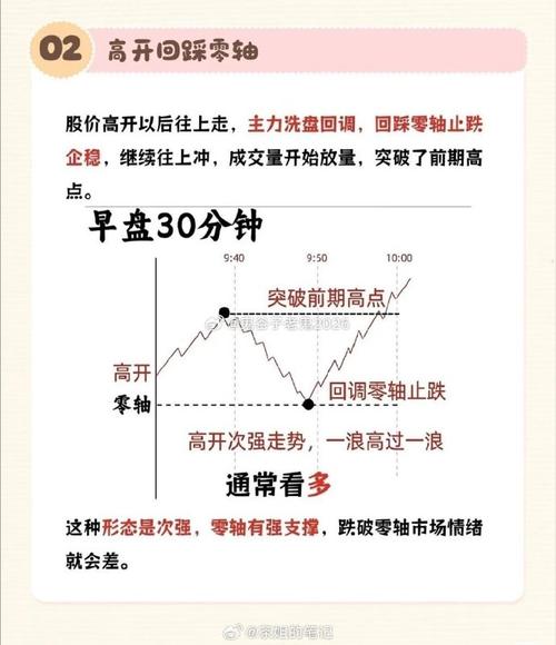 股指期货开盘收盘时间-第2张图片-华宇铭诚