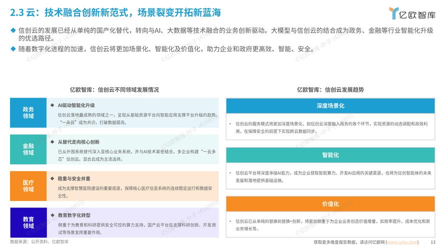 当前投资创业新行业有哪些潜力方向？-第2张图片-华宇铭诚