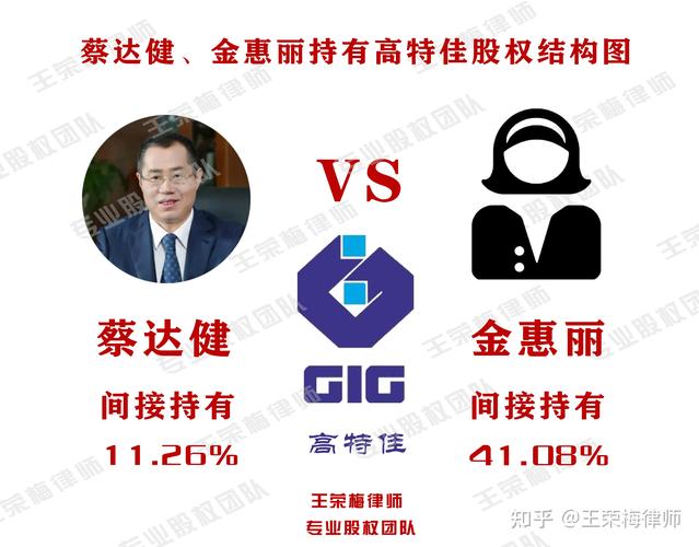 高特佳投资集团股东-第1张图片-华宇铭诚