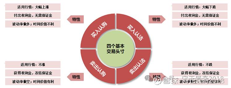 商品期货期权组合策略-第1张图片-华宇铭诚
