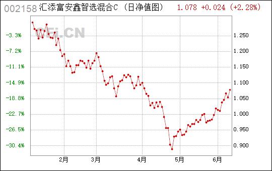 汇添富环境治理基金c值得投资吗？-第2张图片-华宇铭诚