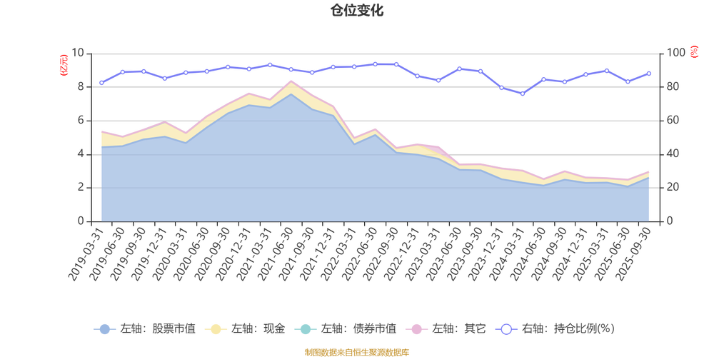 大摩卓越成长混合基金-第2张图片-华宇铭诚
