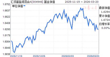 汇添环保行业基金净值表现如何？-第1张图片-华宇铭诚