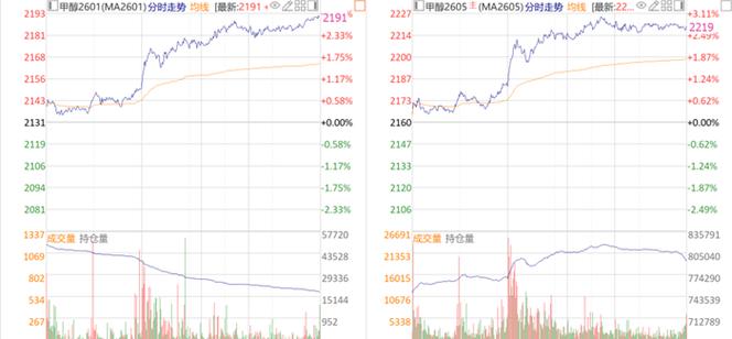 甲醇期货1701走势将如何演绎？-第1张图片-华宇铭诚