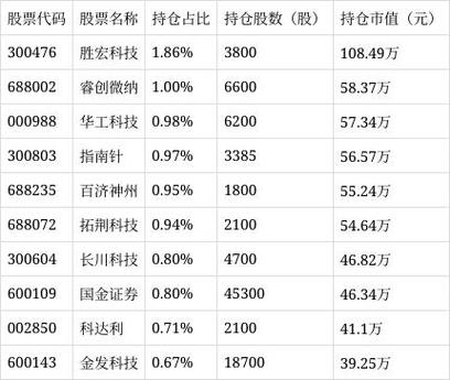 民生加银中证指数基金-第1张图片-华宇铭诚