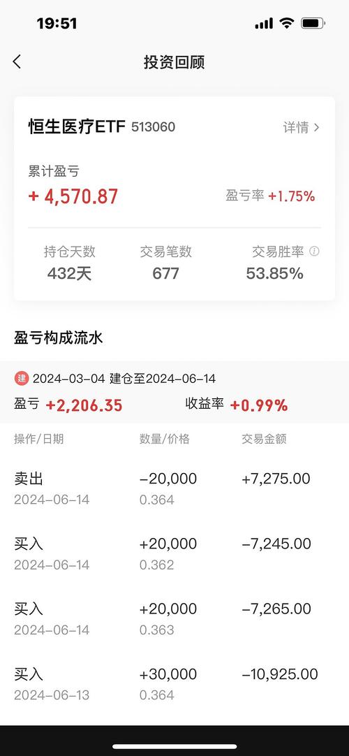 宝赢泛沿海 基金静值-第1张图片-华宇铭诚