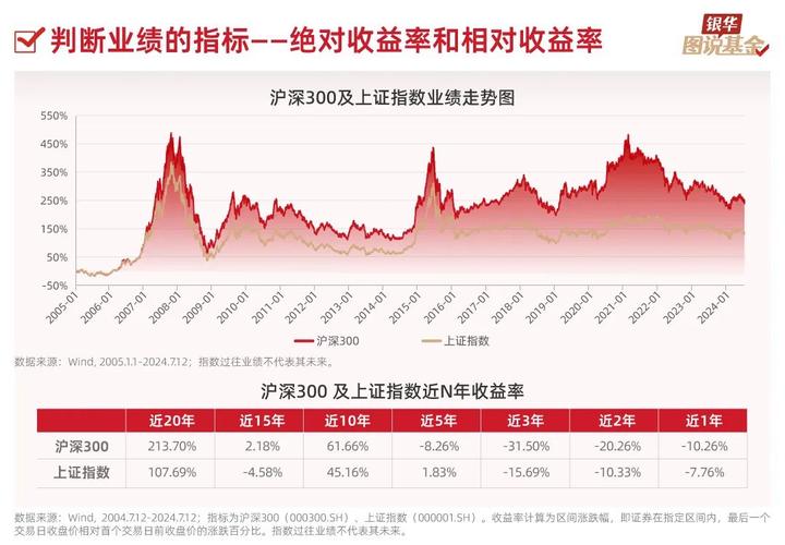基金指数型是什么意思-第1张图片-华宇铭诚