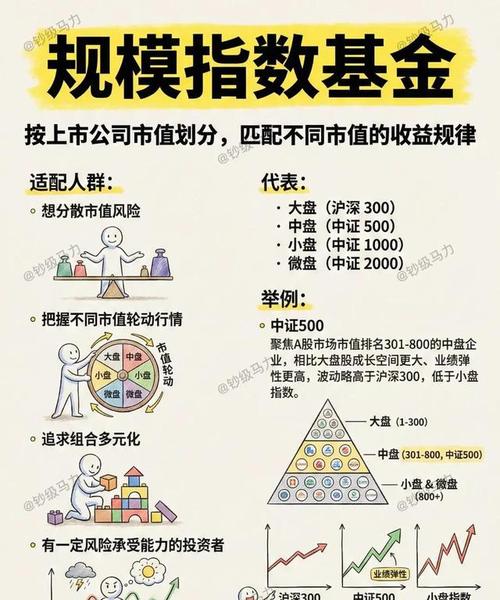 基金指数型是什么意思-第2张图片-华宇铭诚