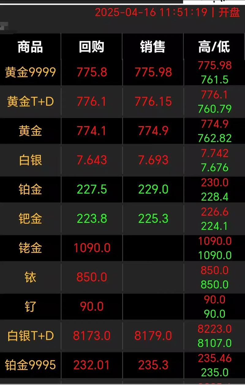 贵金属投资最低门槛是多少？-第2张图片-华宇铭诚