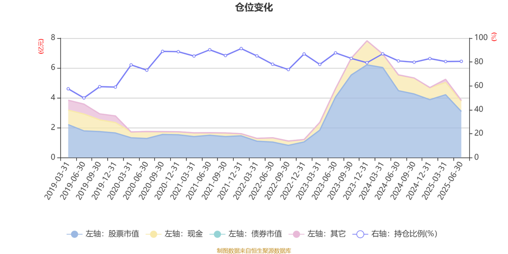 诺安行业轮动混合基金表现如何?-第1张图片-华宇铭诚 诺安行业轮动混合基金表现如何?-第1张图片-华宇铭诚