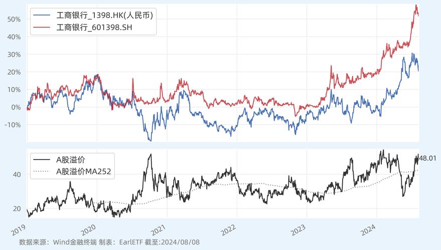 沪深300股指期货图该怎么看?-第1张图片-华宇铭诚 沪深300股指期货图该怎么看?-第1张图片-华宇铭诚