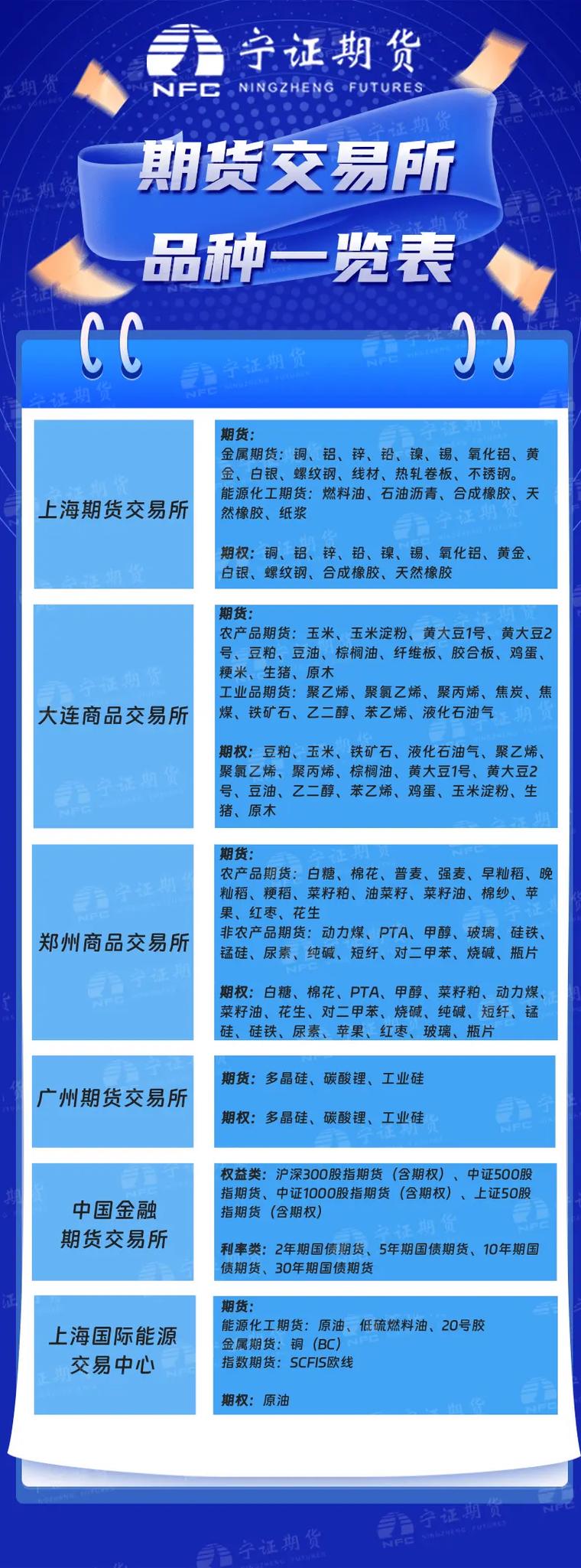 中国期货交易所数量是多少?-第1张图片-华宇铭诚 中国期货交易所数量是多少?-第1张图片-华宇铭诚