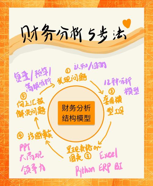 投资与理财专业分析，如何科学规划财富增长？-第1张图片-华宇铭诚