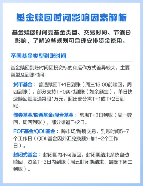 货币型基金赎回到账日-第1张图片-华宇铭诚