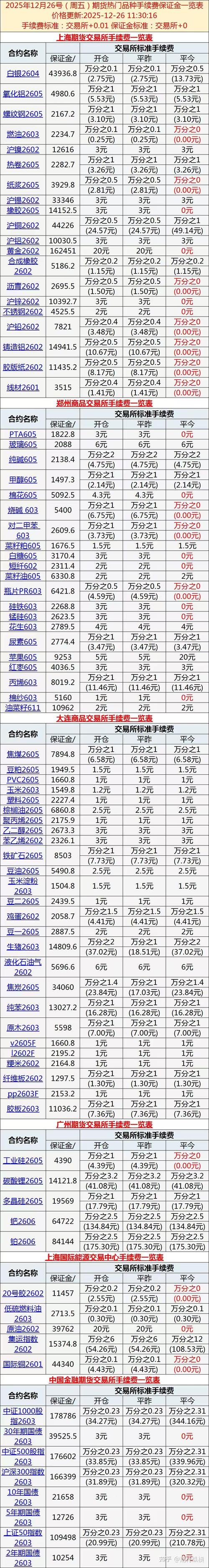 期货最低手续费是多少？-第2张图片-华宇铭诚
