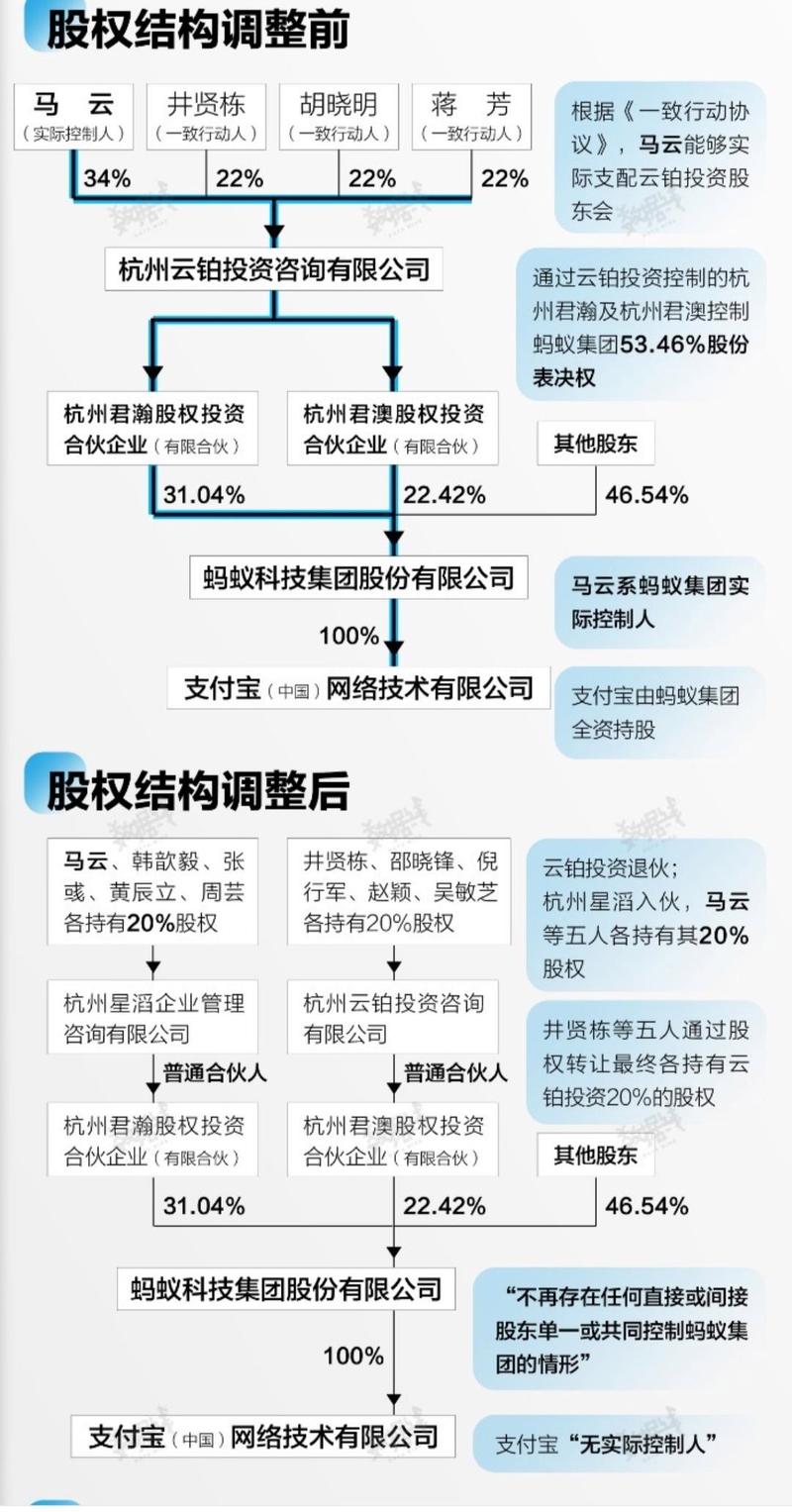 马云的基金公司具体有哪些?-第2张图片-华宇铭诚 马云的基金公司具体有哪些?-第2张图片-华宇铭诚