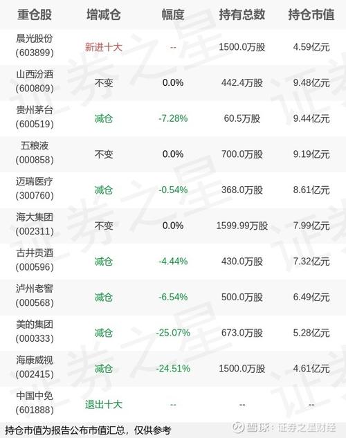 景顺精选基金净值今天多少？-第1张图片-华宇铭诚