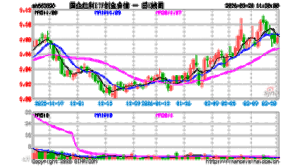 创金合信国企活力基金有何投资优势？-第1张图片-华宇铭诚