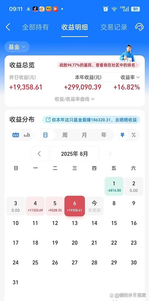 基金的涨幅是怎么算的-第2张图片-华宇铭诚