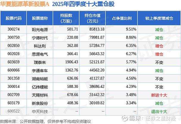 华夏能源革新基金净值最新多少？-第2张图片-华宇铭诚