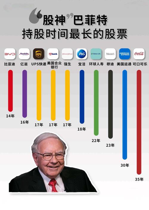 长线投资选股关键是什么？-第1张图片-华宇铭诚