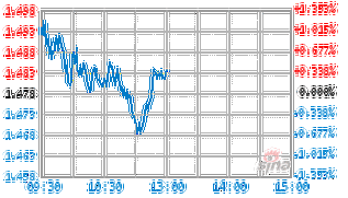 国泰金鹰增长混合基金-第1张图片-华宇铭诚