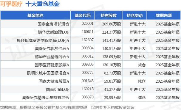 国泰金鹰增长混合基金-第2张图片-华宇铭诚