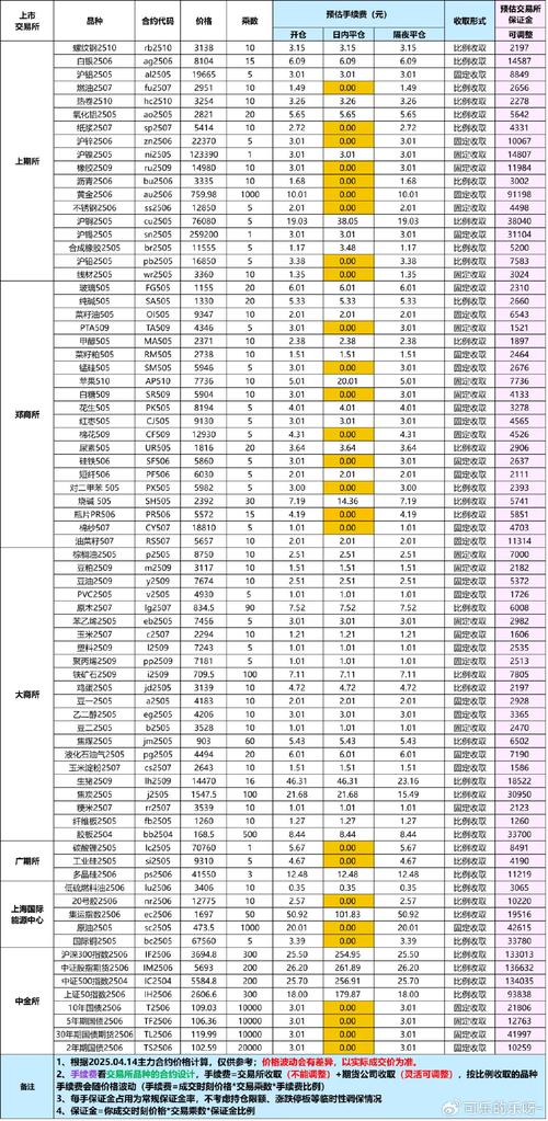 招商期货手续费具体怎么算？-第1张图片-华宇铭诚