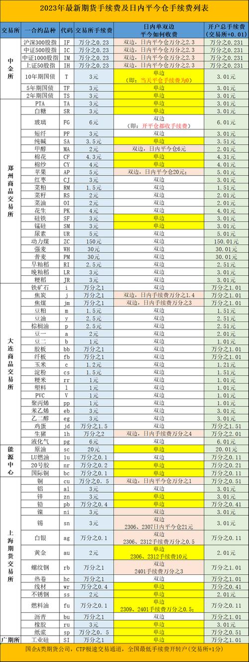 招商期货手续费具体怎么算？-第2张图片-华宇铭诚
