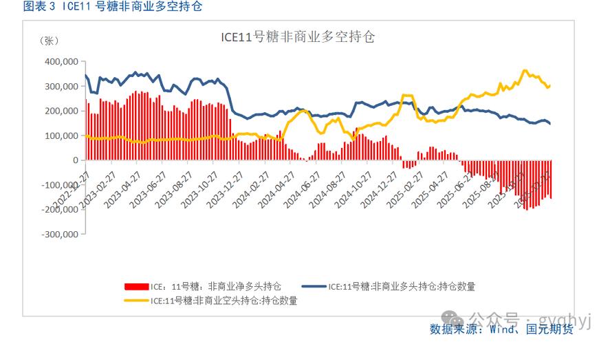 白糖期货基本面如何影响价格走势？-第1张图片-华宇铭诚