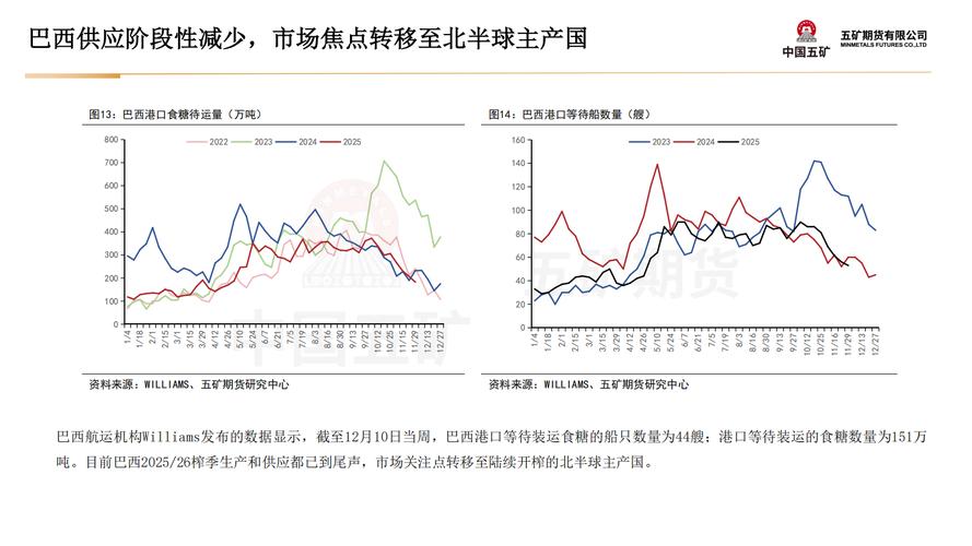 白糖期货基本面如何影响价格走势？-第2张图片-华宇铭诚