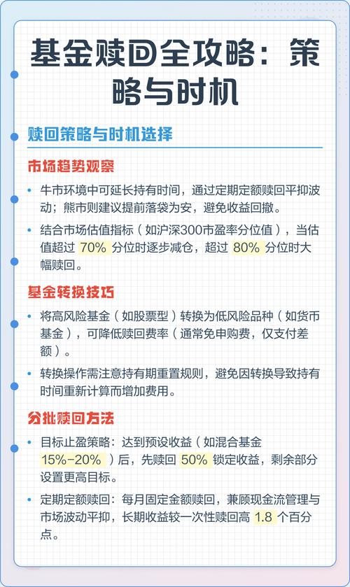 基金定投收益多少赎回-第2张图片-华宇铭诚