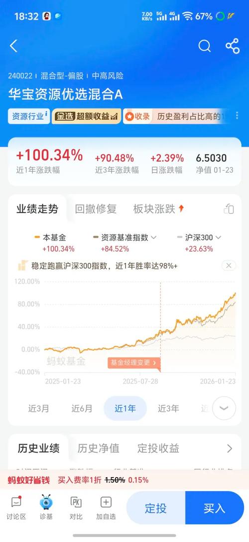 看基金走势用什么软件最实用?-第2张图片-华宇铭诚 看基金走势用什么软件最实用?-第2张图片-华宇铭诚