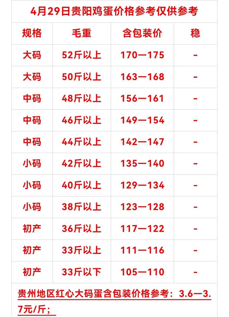 今日鸡蛋1709期货行情如何?-第1张图片-华宇铭诚 今日鸡蛋1709期货行情如何?-第1张图片-华宇铭诚