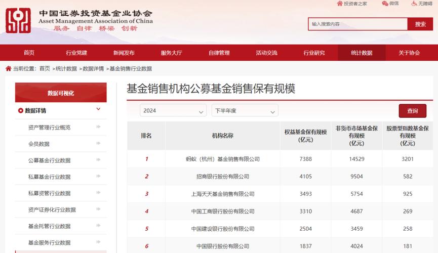 基金销售牌照转让价格多少？-第2张图片-华宇铭诚