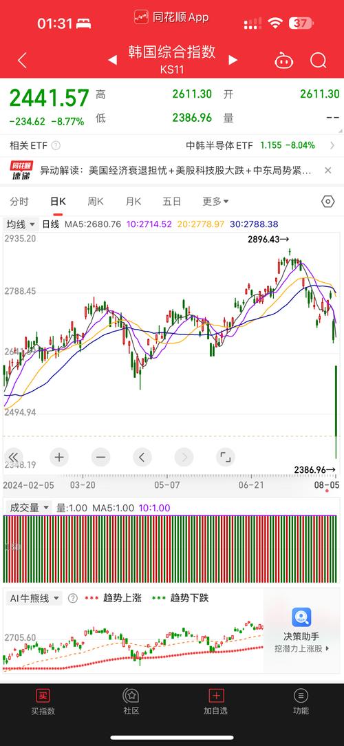 期货实盘大赛交易记录-第1张图片-华宇铭诚